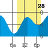 Perryville tide chart for Saturday, September 28, 2024