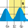 Perryville tide chart for Friday, September 6, 2024