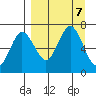 Perryville tide chart for Saturday, September 7, 2024