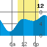Perryville tide chart for Saturday, October 12, 2024