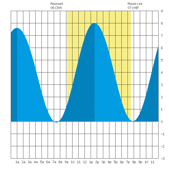 Perryville tide chart for Tuesday, October 15, 2024
