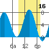 Perryville tide chart for Wednesday, October 16, 2024