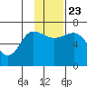 Perryville tide chart for Saturday, November 23, 2024