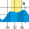 Perryville tide chart for Saturday, November 9, 2024