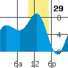 Perryville tide chart for Sunday, December 29, 2024