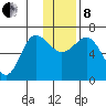 Perryville tide chart for Sunday, December 8, 2024