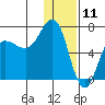 Perryville tide chart for Saturday, January 11, 2025