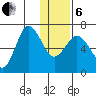 Perryville tide chart for Monday, January 6, 2025