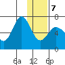 Perryville tide chart for Tuesday, January 7, 2025