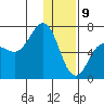 Perryville tide chart for Thursday, January 9, 2025