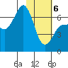Perryville tide chart for Thursday, February 6, 2025
