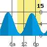 Perryville tide chart for Saturday, March 15, 2025