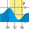 Perryville tide chart for Friday, March 7, 2025