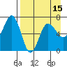 Perryville tide chart for Tuesday, April 15, 2025