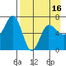 Perryville tide chart for Wednesday, April 16, 2025