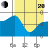 Perryville tide chart for Sunday, April 20, 2025