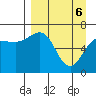 Perryville tide chart for Sunday, April 6, 2025