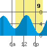 Perryville tide chart for Wednesday, April 9, 2025