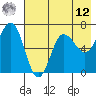Perryville tide chart for Monday, May 12, 2025