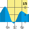 Perryville tide chart for Thursday, May 15, 2025