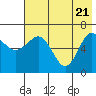 Perryville tide chart for Wednesday, May 21, 2025