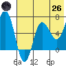 Perryville tide chart for Monday, May 26, 2025