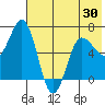 Perryville tide chart for Friday, May 30, 2025