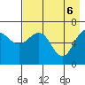 Perryville tide chart for Tuesday, May 6, 2025