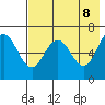 Perryville tide chart for Thursday, May 8, 2025