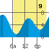 Perryville tide chart for Friday, May 9, 2025