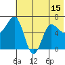 Perryville tide chart for Sunday, June 15, 2025