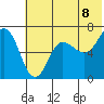Perryville tide chart for Sunday, June 8, 2025