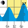 Perryville tide chart for Thursday, July 17, 2025