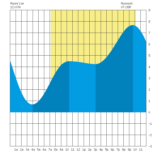 Perryville tide chart for Sunday, August 17, 2025