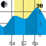 Perryville tide chart for Saturday, August 30, 2025