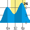 Perryville tide chart for Friday, September 26, 2025