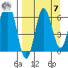 Perryville tide chart for Sunday, September 7, 2025