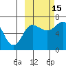 Perryville tide chart for Wednesday, October 15, 2025