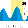 Perryville tide chart for Monday, October 20, 2025