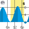 Perryville tide chart for Monday, October 6, 2025