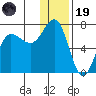 Perryville tide chart for Friday, December 19, 2025
