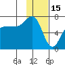 Perryville tide chart for Thursday, January 15, 2026