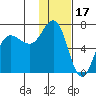 Perryville tide chart for Saturday, January 17, 2026