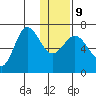 Perryville tide chart for Friday, January 9, 2026