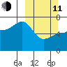 Perryville tide chart for Wednesday, March 11, 2026