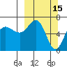 Perryville tide chart for Sunday, March 15, 2026