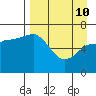 Perryville tide chart for Friday, April 10, 2026