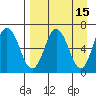 Perryville tide chart for Wednesday, April 15, 2026