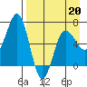 Perryville tide chart for Monday, April 20, 2026