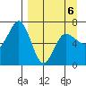 Perryville tide chart for Monday, April 6, 2026